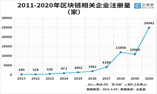如何在Tokenim钱包中成功添加狗狗币（DOGE）？详细指南与常见问题解答

Tokenim钱包, 狗狗币, 添加狗狗币/guanjianci

狗狗币（DOGE）自推出以来受到了极大的关注，特别是社交媒体驱动的炒作和名人支持使其价值波动频繁。要有效管理和存储狗狗币，许多投资者选择使用加密货币钱包。Tokenim钱包是一款相对新颖的数字资产钱包，其安全和便捷的特性吸引了不少用户。那么，如何在Tokenim钱包中添加狗狗币呢？本文将详细介绍这一过程，并解答一些常见的问题。

一、Tokenim钱包的基本介绍
Tokenim钱包是一款支持多种加密货币存储的钱包应用，其设计目标旨在提供用户友好的体验与高度的安全性。用户在Tokenim钱包中不仅可以轻松管理自己的资产，还可以进行交易、兑换及其他加密货币相关操作。Tokenim钱包允许用户添加多种类型的数字资产，其中就包括狗狗币(DOGE)。

二、如何创建Tokenim钱包账户
在开始添加狗狗币之前，你需要首先创建一个Tokenim钱包账户。以下是创建账户的步骤：
ol
    listrong下载应用：/strong可以在App Store或Google Play中找到Tokenim钱包的官方应用，下载并安装。/li
    listrong注册账户：/strong打开应用后，按照提示填写相关信息，创建一个新账户。记得设置一个强密码以保障你的资金安全。/li
    listrong备份助记词：/strong完成注册后，系统会提供一组助记词，请务必妥善保存。助记词是你未来找回账户和恢复资产的关键。/li
/ol

三、在Tokenim钱包中添加狗狗币步骤
一旦你成功创建了Tokenim钱包账户，就可以按照以下步骤添加狗狗币：
ol
    listrong登录钱包：/strong使用注册时的账户信息和密码登录Tokenim钱包。/li
    listrong找到“添加资产”选项：/strong在主界面上，通常会有一个“添加资产”或“ ”的按钮，点击以开始添加狗狗币。/li
    listrong选择狗狗币：/strong在资产列表中搜索“狗狗币”或“DOGE”，选择它并确认添加。/li
    listrong完成设置：/strong根据系统的提示完成添加狗狗币的过程，可能需要一些权限设置。/li
/ol

四、Tokenim钱包的安全性与用户体验
在管理加密资产尤其是狗狗币的时候，安全性与用户体验都是不可忽视的关键因素。
1. strong安全性：/strongTokenim钱包使用多层加密技术，确保用户的私钥和敏感信息不会被泄露。同时，用户可以通过设置双重认证进一步增强钱包的安全性。
2. strong用户体验：/strongTokenim钱包的界面友好，功能设置直观，即使是新手用户也能快速上手。无论是添加资产还是进行交易，操作流程都相对顺畅。

五、常见问题解答
h4问题1：Tokenim钱包支持的币种有哪些？/h4
Tokenim钱包支持多种数字货币的存储与管理，包括主流的比特币（BTC）、以太坊（ETH）、狗狗币（DOGE）等。用户可以根据自己的投资需求，轻松管理不同的数字资产。同时，钱包内还可能支持一些小众币种，具体支持情况可以在官网或应用程序内查看。

h4问题2：如何安全保存我的Tokenim钱包？/h4
保护你的Tokenim钱包安全至关重要。以下是几个建议：br
1. strong备份助记词：/strong确保将助记词妥善存储在安全的地方，尤其是离线状态下，避免网络攻击。br
2. strong设置强密码：/strong选择一个复杂且独特的密码，避免使用常见的词汇或个人信息。br
3. strong启用双重认证：/strong通过应用内的设置启用双重认证，以增加额外的安全层次。br
4. strong时刻关注账户活动：/strong定期查看交易记录，及时发现异常行为并采取相应措施。

h4问题3：如何恢复忘记的Tokenim钱包密码？/h4
如果忘记了Tokenim钱包的密码，用户可以通过以下方式恢复：br
1. 打开钱包应用，选择“忘记密码”。br
2. 按照指引输入备份的助记词，这将帮助你恢复钱包及其资产。br
3. 在恢复后，请及时设置一个新的强密码，并确保将助记词另行保存。br
需要注意的是，如果没有助记词，钱包的资产将无法恢复，务必备份妥当。

h4问题4：如何在Tokenim钱包中进行狗狗币的交易？/h4
在Tokenim钱包中进行狗狗币交易的步骤如下：br
1. 登录到你的Tokenim钱包账户。br
2. 选择狗狗币（DOGE）作为交易资产。br
3. 输入接收方钱包的地址以及要发送的金额。br
4. 确认费用并发送交易。br
5. 交易后可在“交易记录”中查看状态。br
注意，狗狗币的交易手续费会有所波动，要确保账户中有足够的余额以支付手续费。

h4问题5：添加狗狗币后，我能否在Tokenim钱包中进行兑换操作？/h4
是的，Tokenim钱包通常支持资产兑换功能，用户可以在钱包内找到兑换选项。具体步骤如下：br
1. 登录Tokenim钱包，选择您想要兑换的资产。br
2. 输入兑换数量，根据实时汇率计算出你将获得的另一种资产数量。br
3. 确认并提交兑换请求，等待系统处理。br
4. 兑换完成后，可在资产列表中查看到账余额。br
注意，兑换操作可能会产生费用，各个平台的手续费政策不同，用户需要提前了解。

总结而言，在Tokenim钱包中添加狗狗币的过程相对简单，同时也需要用户注意安全和账户保护。希望本指南能够帮助你顺利添加狗狗币，并有效管理你的数字资产。通过对相关问题的详细解答，相信你对Tokenim钱包有了更全面的了解。如有更多疑问，建议访问官方支持页面或用户论坛获取更深入的信息。